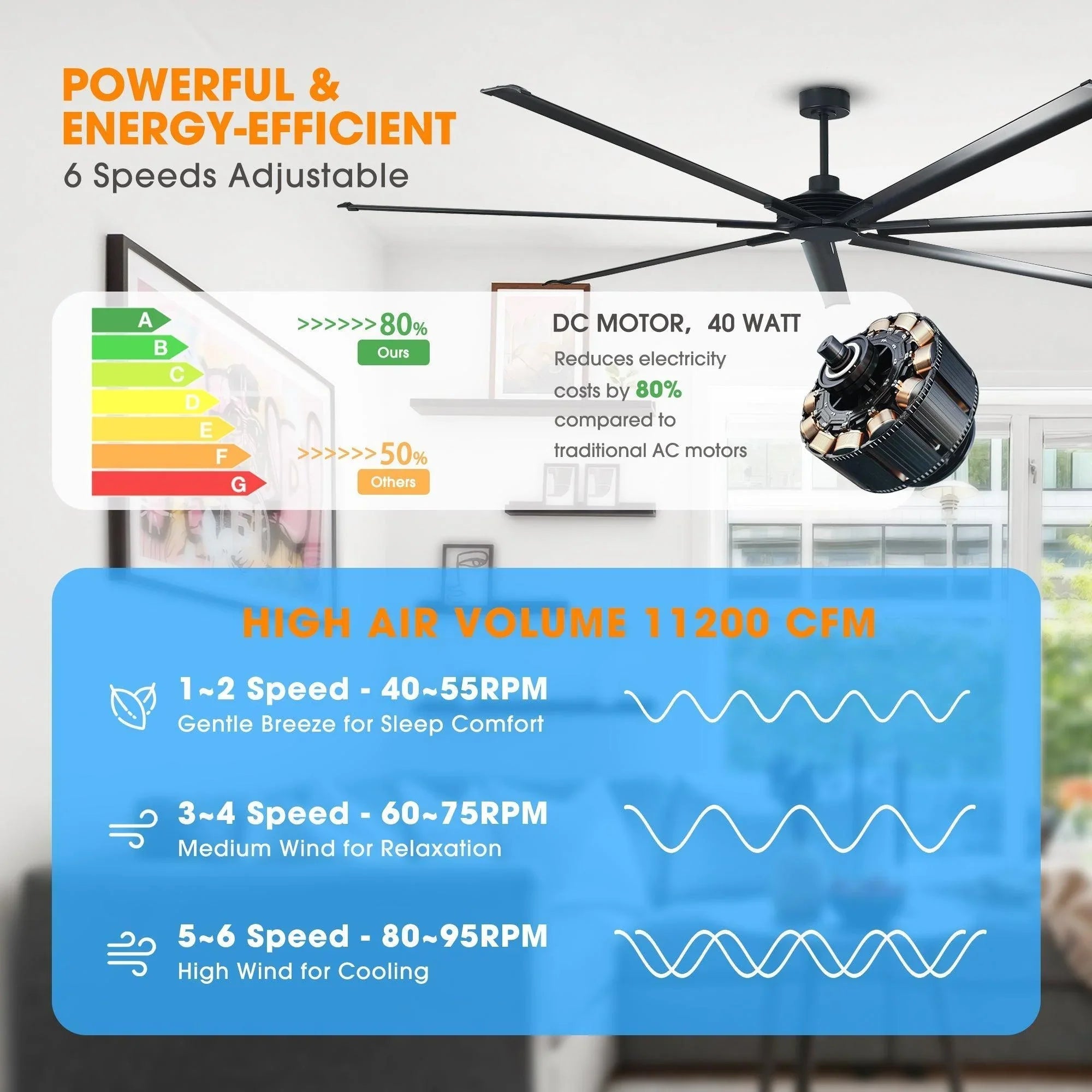 Ventilador de techo HVLS Silent Storm Ø213 cm / Ø254 cm con mando a distancia
